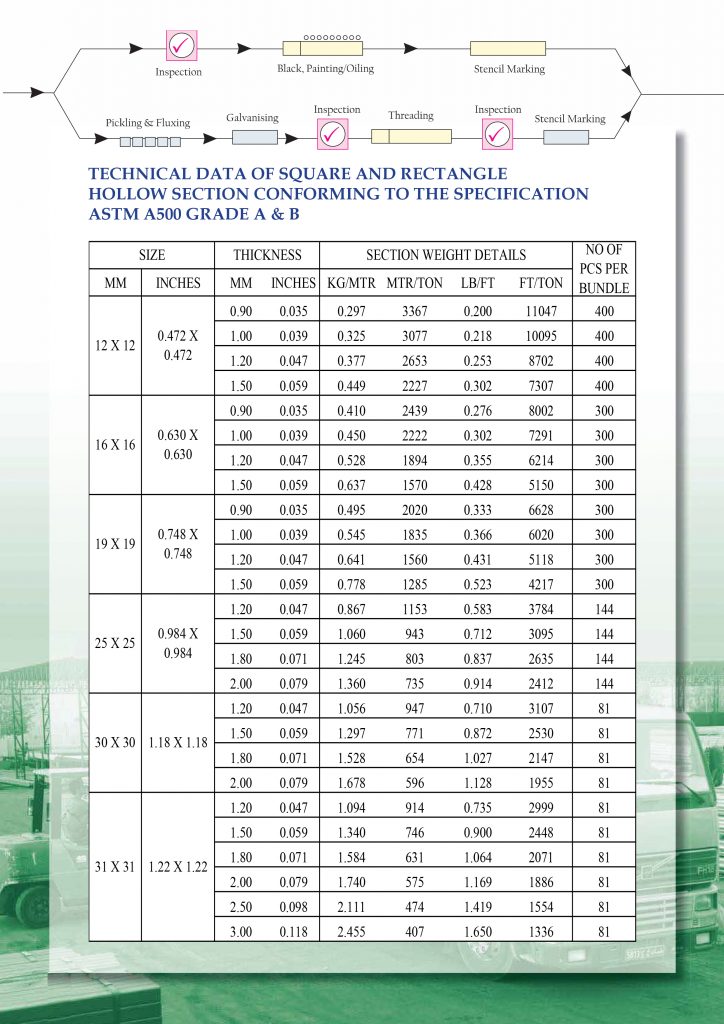 TUBE MILL – ASTM A 500 – Jazeera Steel